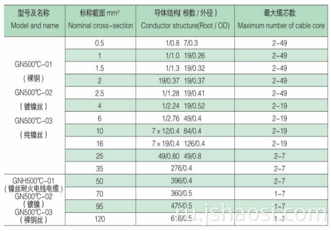 Pure nickel mica wrapped wire